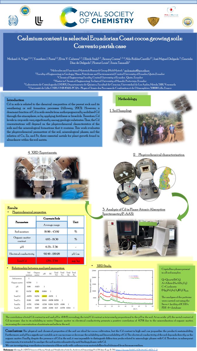 Hello, very excited to launch our work on "Cadmium content in selected Ecuadorian Coast cocoa growing soils: Convento parish case". 
#RSCPoster #RscEnv  <a href="/InvestigaUCE/">Investigación UCE</a>  <a href="/lacentralec/">Universidad Central del Ecuador</a>  <a href="/fiquce/">FIQ - UCE - Quito</a>  @comunicacionfi2 <a href="/ULA_Venezuela/">Univ. de Los Andes</a>  <a href="/univ_lille/">Université de Lille</a>  <a href="/FlorentLouis59/">Florent LOUIS, FRSC</a>  <a href="/TaamalliS/">Taamalli Sonia</a>  
#MoléMater