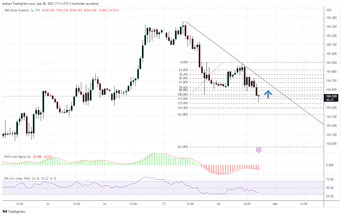 eshan74's tweet photo. #DXY https://t.co/Vv5RLPQsZV