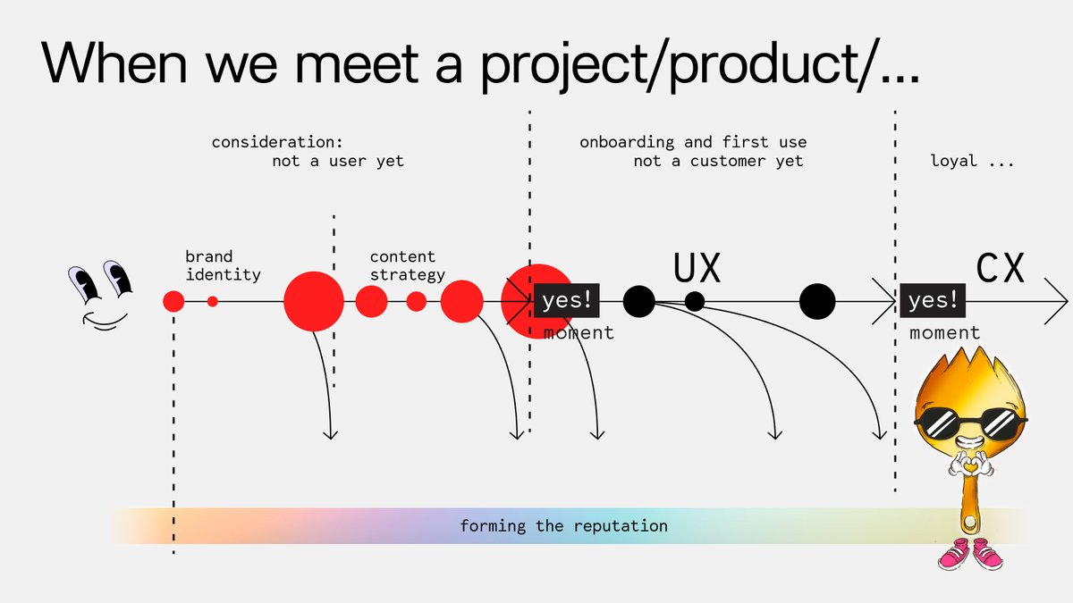 eirenadesigns's tweet photo. Day 3 of the Design Track at @EthereumDenver Camp  #BUIDL. 
Today at 10am, @protocollabs's branding agency Crcle will take builders through the ins and outs of designing a Minimum Viable Brand. 
A few highlights of what to expect: https://t.co/F4WBPRRpxi