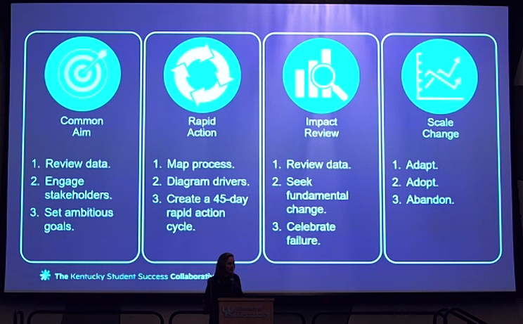 CPENews's tweet photo. "Improvement is driven by change, but not all change results in improvement." The KY Student Success Collaborative's Dr. Beth Collins discusses the components of continuous assessment that result in change sustainability and success. @KYCollaborative https://t.co/0ocaNc1Kpf