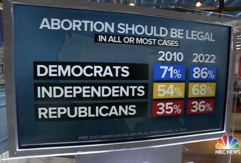 Hecate Demetersdatte on Twitter "RT PRRIpoll Majorities of Americans
