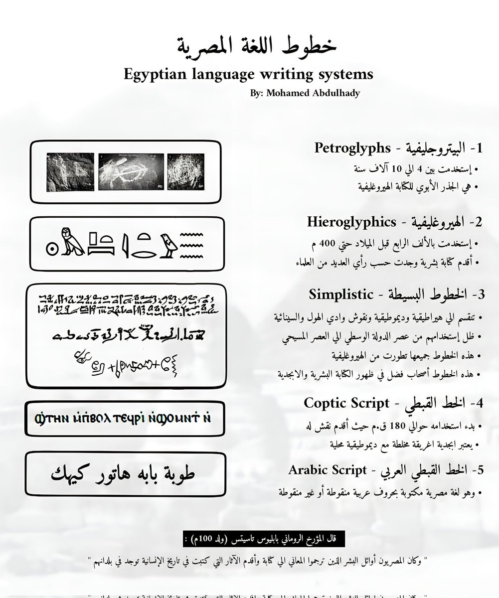 اللغة المصرية، هي أقدم لغة مسجلة ومستمرة علي مستوي العالم من فجر الوعي الإنساني الي حتي وقتنا هذا

إ...