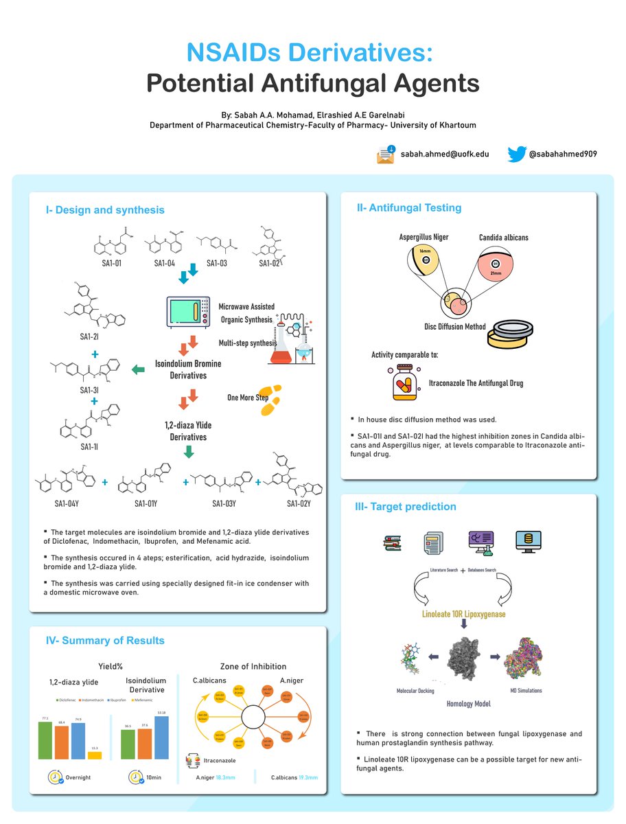 Hello everyone! I am really excited to join  you in this #RSCPoster #RSCChemBio conference, my poster contain Unpublished work, and I am glad to share it with you, feel free to ask any question. (Dep of Pharmaceutical Chemistry-Faculty of Pharmacy- University of Khartoum- Sudan)