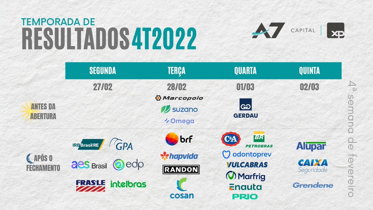 andre_f84's tweet photo. Resultados 4T2022.
Obs: IRB alterou a data de divulgação para 08/03.
#A7Capital #B3 #Resultados4T2022 https://t.co/PbM2Lv8OHA