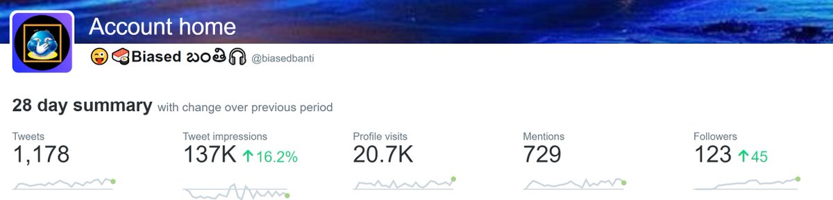 biasedbanti's tweet image. #TwitterEvolution #TodayMood #Feb2023

Jan
- Poll on Brahmi .. 2166 
- Top mention Mahaboob .. 3
- Top media @ImRavanSiva got follow request reached.. 16 

Feb
- @ImRavanSiva mee papa .. 8201
- Top mention by @burn_StEiNy .. 35
- @SunRisers @BhuviOfficial cast movie.. 1077