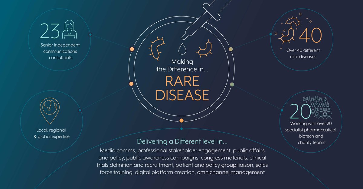 On Rare Disease Day, tap into our rich pool of experience and talent to support your rare disease brands and campaigns. We can build a purpose-built team tailored to your requirements. Get in touch: thedifferencecollective.com/contact-us/

#rarediseaseday #raredisease