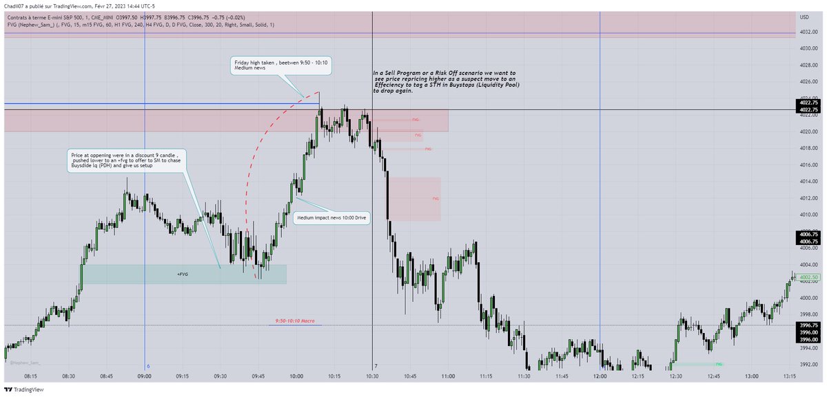 Fair Value Trader tweet media