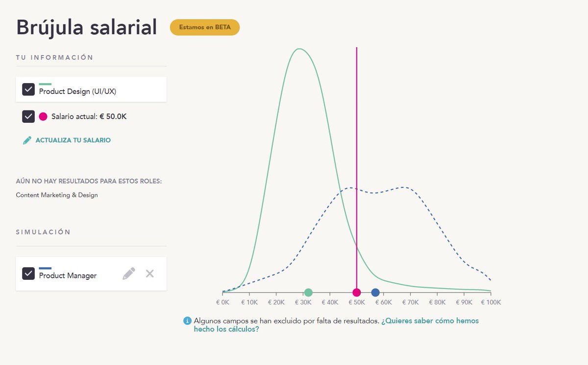 Con respecto a roles como el tuyo, ¿qué tal valorado/a estás en el mercado? ¿Qué factores pueden hacerte mejorar tu salario?

Igual está feo que lo diga, pero pedazo de herramienta se ha currado el equipo de <a href="/getmanfred/">Manfred</a> 

Échale un ojo aquí: getmanfred.com/portal/salary-…