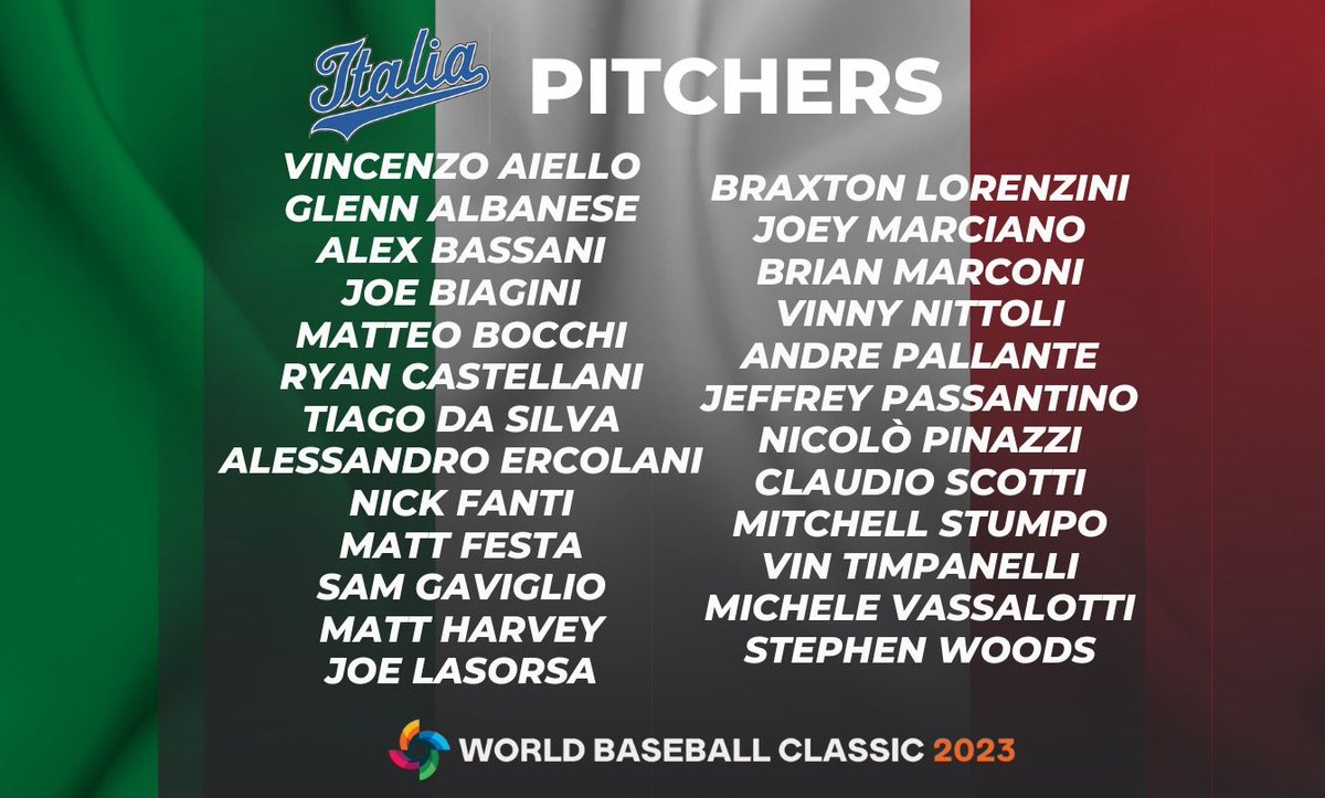Team #Italy Pitchers in the 2023 World Baseball Classic fibs.it/en/news/team-i… Forza #Italia! #ItaliaBaseball #ItalyBaseball #ItaliaTeam #benvenutoacasa🇮🇹 <a href="/MattHarvey33/">Matt Harvey</a> @MFesta33 <a href="/PromadeJoe7733/">Joey Marciano</a> <a href="/brax_lorenzini/">Zini</a> <a href="/GlennAlbanese/">Glenn Albanese</a> <a href="/Jeff_Pass22/">Jeff Passantino</a> <a href="/WBCBaseball/">World Baseball Classic</a>