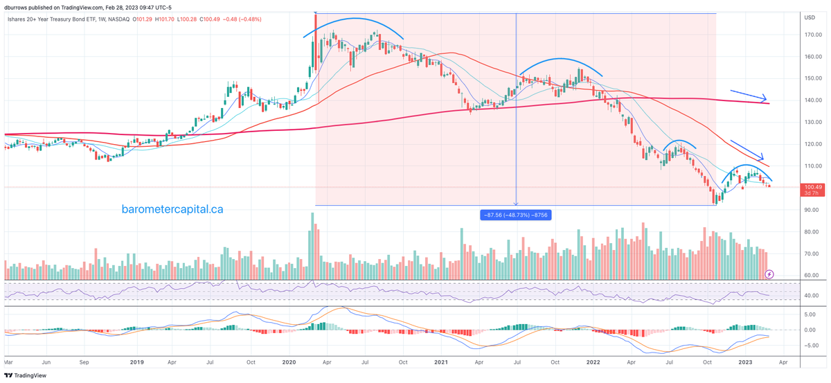 HOME Barometer Capital