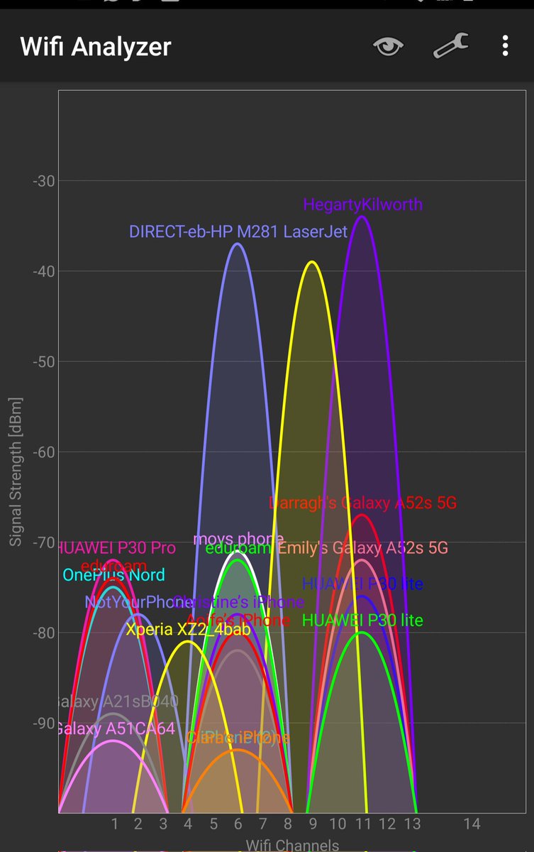 When wired and wireless infrastructure goes down following a ransome cyber attack, individuals resort to enabling personal phone hotspot to operate PCs. #chaos #hacked #wifi #emcomm