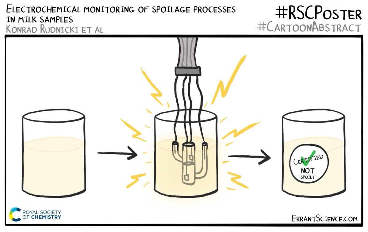 ErrantScience's tweet photo. Here’s a #CartoonAbstract for @krudnicki91’s #RSCtAnalytical #RSCPoster all about electrochemical monitoring of milk spoilage. Don’t forget to go read their full poster! https://t.co/2XByWI9nAw