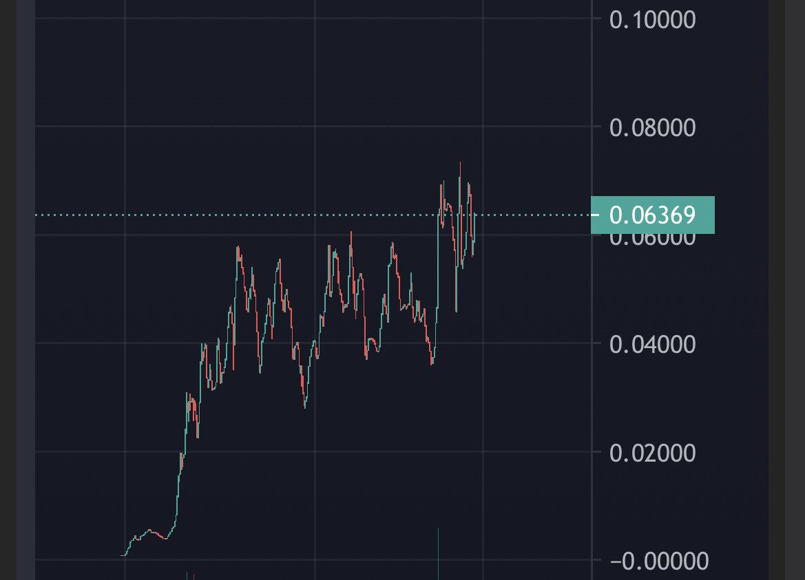 StoicBSC's tweet photo. $STOIC Day 2 is beginning, chart is looking amazing and ready to go parabolic today.

JOIN THE MOVEMENT!

Don't be left out, MASSIVE day ahead 🏛️

Telegram: @StoicBSC 

#STOIC #STOICISM https://t.co/kEoMnAwrpD