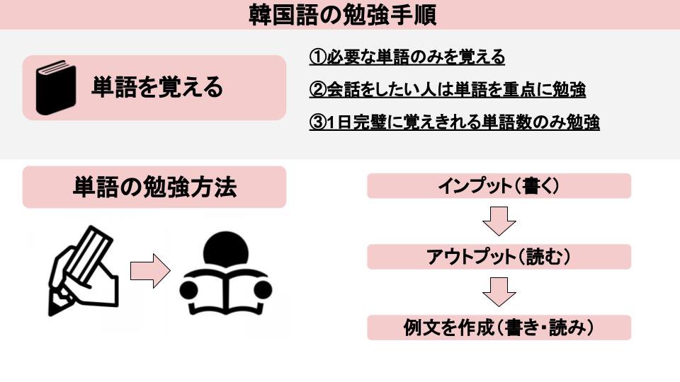 kr_manabo's tweet photo. 【意外と知らない】

韓国語の勉強手順‼️

意外と基礎を飛ばす人が多いけど、基礎を完璧にしたら最短習得は即可能。

※埋もれる前にリツイートしていつでも見返せるようにしておきましょう。 https://t.co/ec1jzQuCXz