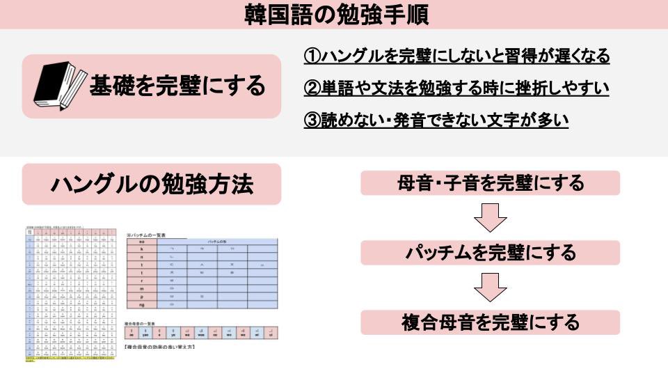 kr_manabo's tweet photo. 【意外と知らない】

韓国語の勉強手順‼️

意外と基礎を飛ばす人が多いけど、基礎を完璧にしたら最短習得は即可能。

※埋もれる前にリツイートしていつでも見返せるようにしておきましょう。 https://t.co/ec1jzQuCXz