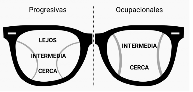OpticaPalop's tweet image. ¿Conoces las #lentes #ocupacionales? Acabo de crear  una entrada de nuestro blog explicándolo, ¿te gustaría saber más acerca de ellas?
opticapalop.com/que-son-las-le…
#manises #quartdepoblet #aldaia #alacuas #paterna #RIBARROJA #vision #gafas #lentes