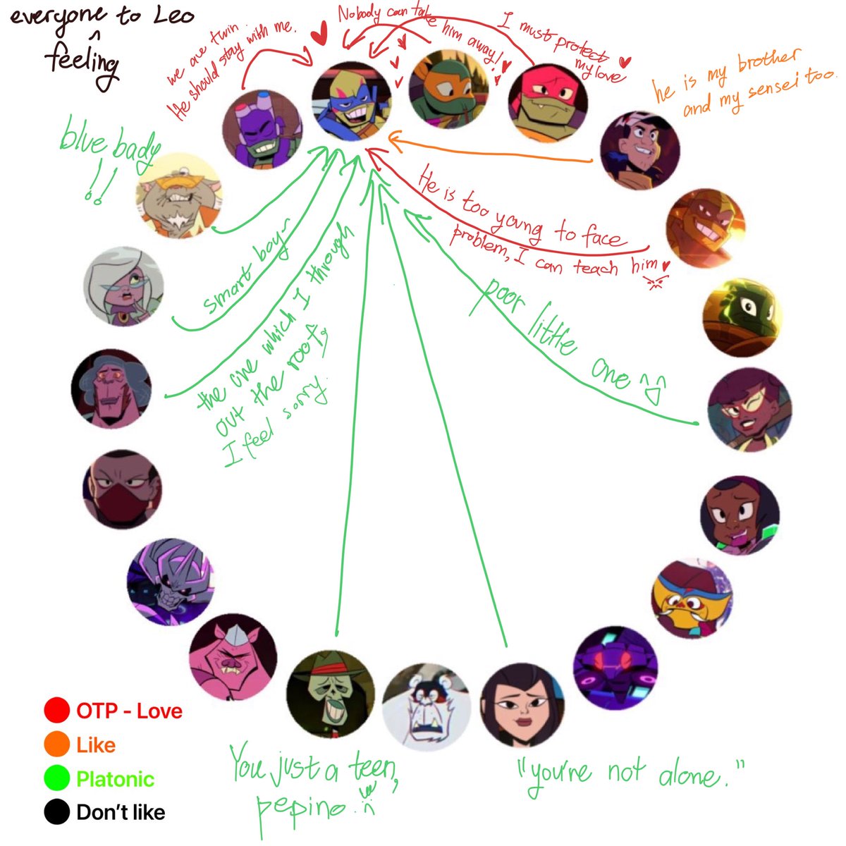 misslong205215's tweet photo. maybe Leo is too slow about his relationship feeling~but others not(โโฬดฬแดโฬดฬโ) โค๏ธ๐๐งก๐
#SaveRiseoftheTMNT #rottmntleo #rottmnt #TCEST #leotello #RaphLeo #mikeyleo https://t.co/00ErzwyPPO