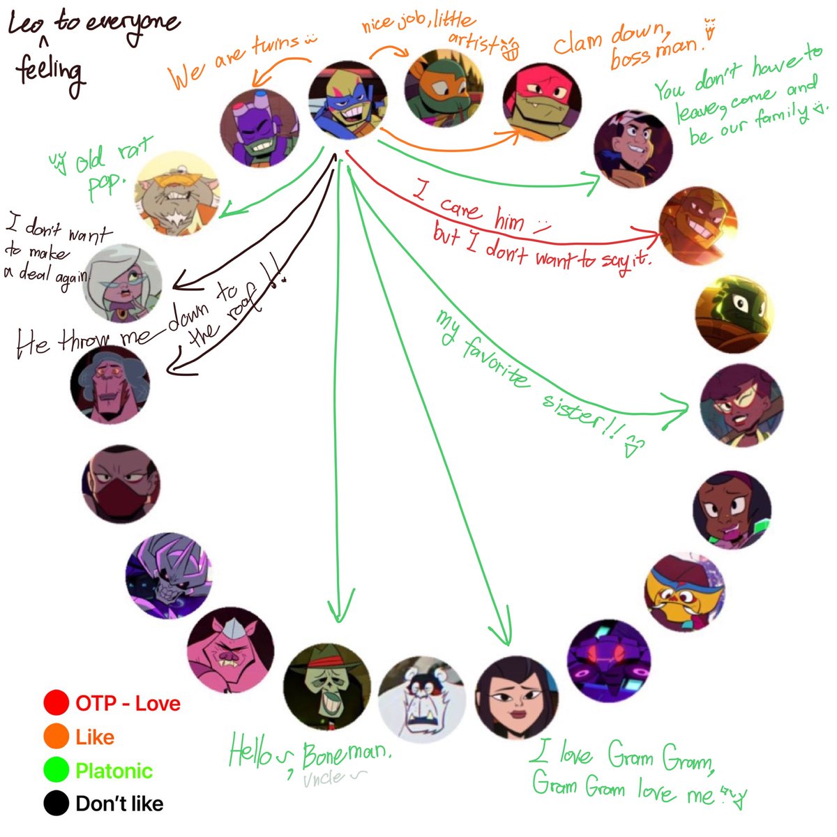 misslong205215's tweet photo. maybe Leo is too slow about his relationship feeling~but others not(โโฬดฬแดโฬดฬโ) โค๏ธ๐๐งก๐
#SaveRiseoftheTMNT #rottmntleo #rottmnt #TCEST #leotello #RaphLeo #mikeyleo https://t.co/00ErzwyPPO