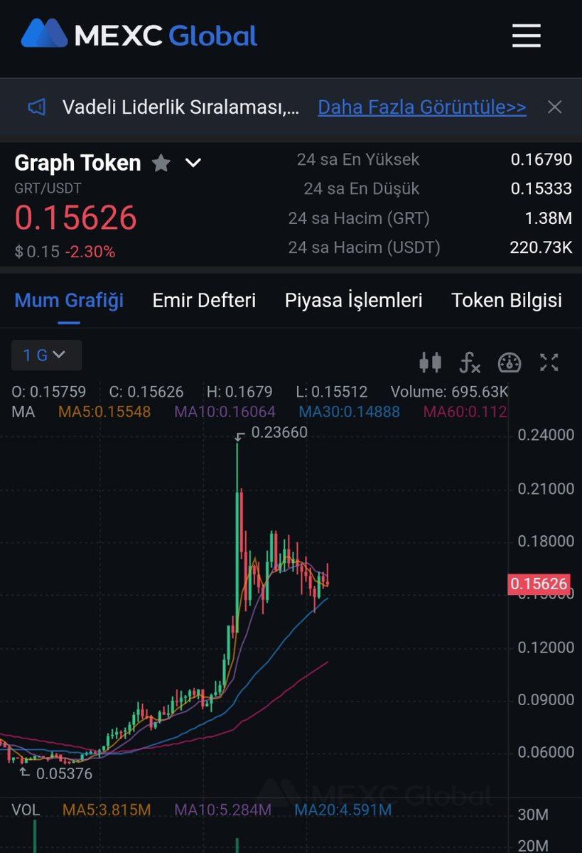 ClassCryptoo's tweet photo. 💎Karşınızda Class Crypto Göz Bebeği Yapay Zeka Projesi Grt 

🥳Kısa sürede bahsedilen ve gelinen noktalar ortadadır değerlendirenleri tebrik ederiz 

#ÜcretsizGrup

#ClassCrypto

🚨Herkes kendi yatırımından sorumludur.

#GRT #izmirdeprem #28Subat #helaletmiyorum #noorderlicht https://t.co/mfmvQm6Tsa