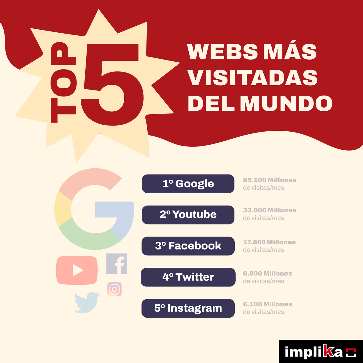 Implika Formación tweet media