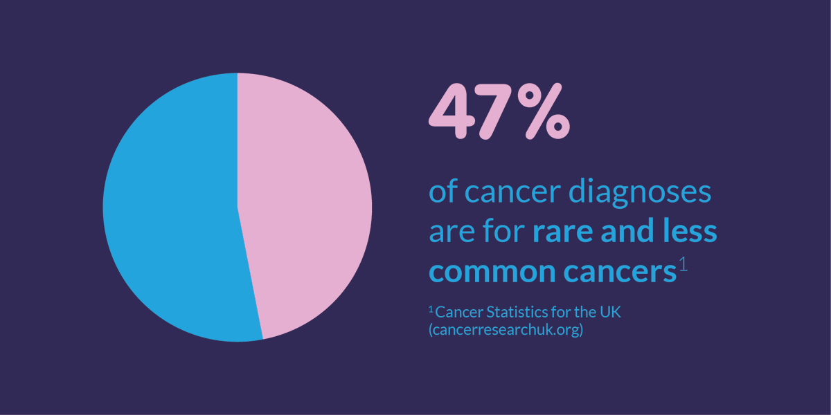 Mesothelioma UK tweet media