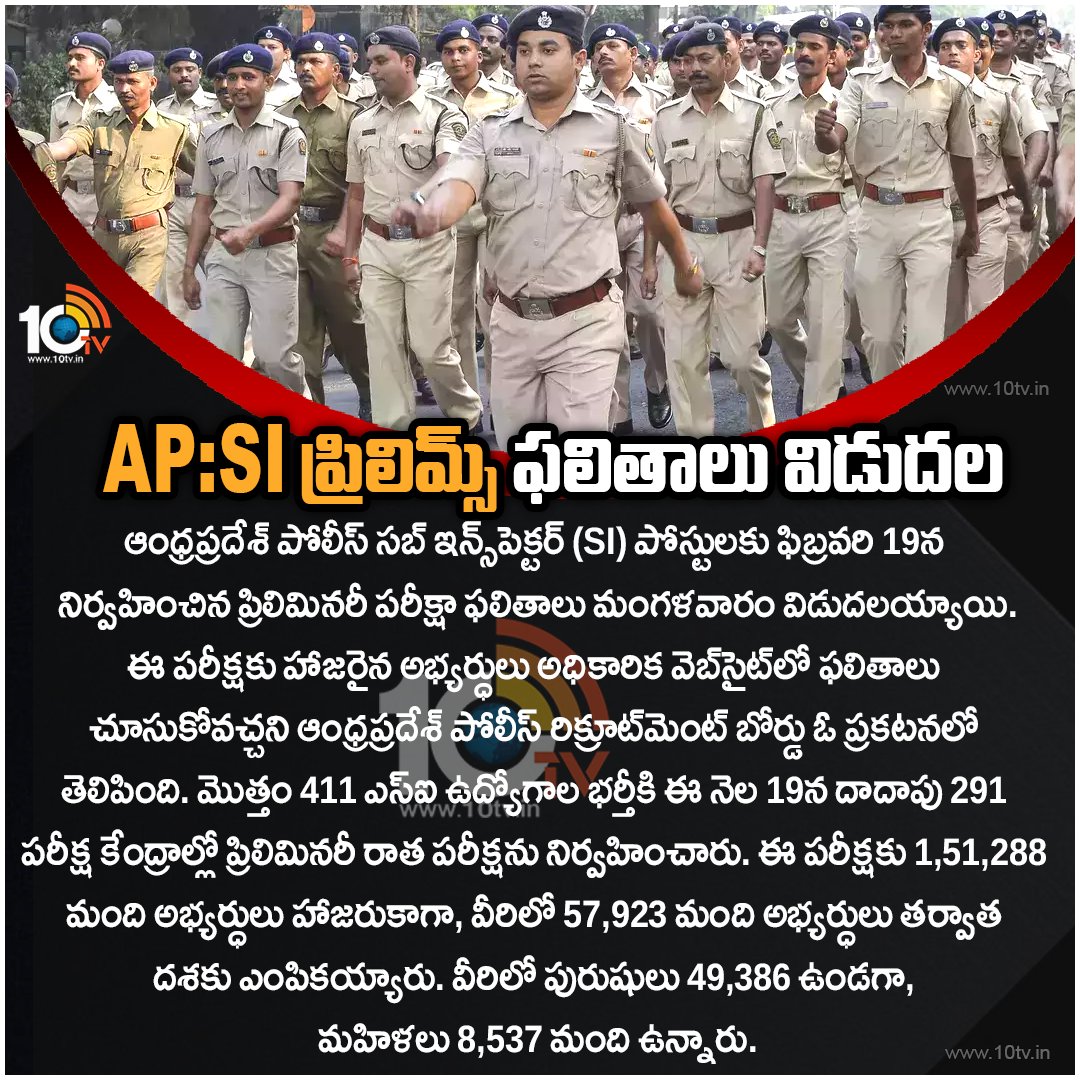 10TvTeluguNews's tweet image. AP:SI ప్రిలిమ్స్‌ ఫలితాలు విడుదల...
#SIPrelims #APSIPrelimsResults #APSLPRB #PoliceRecruitmentBoard #10TV #10TVNews #10TVTelugu #10TVLive