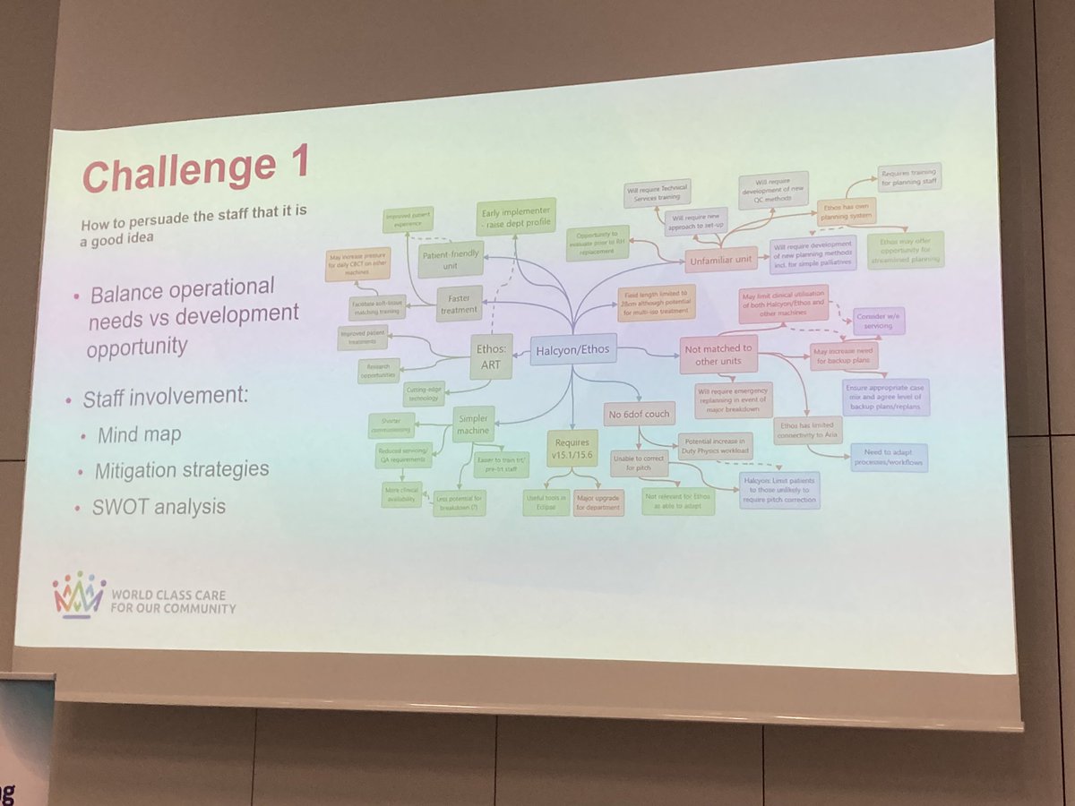 #stef2023 great example of how to do by <a href="/RoyalSurrey/">Royal Surrey</a> MedTech evaluation program - implementation and impact of #AdaptiveRadiotherapy #AskPhysics <a href="/ipemnews/">Institute of Physics and Engineering in Medicine</a> <a href="/NICEComms/">NICE</a> <a href="/NHSTransform/">Transforming health and care</a> <a href="/NHSsoutheast/">NHS South East</a>