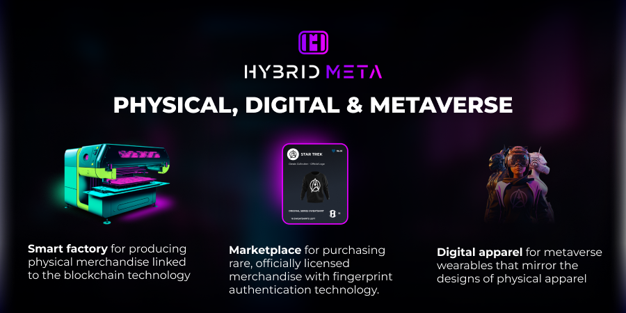 hybridmetamerch's tweet photo. Hybrid Meta is revolutionizing the #fashion industry with its unique ecosystem that merges physical, digital & #metaverse fashion. Its three core components:
Smart factory & Marketplace & Phygital Fashion studio
#Hybridmeta #WEB3 #digital #digitalfashion #phygital #blockchain https://t.co/oAonHCUVDH