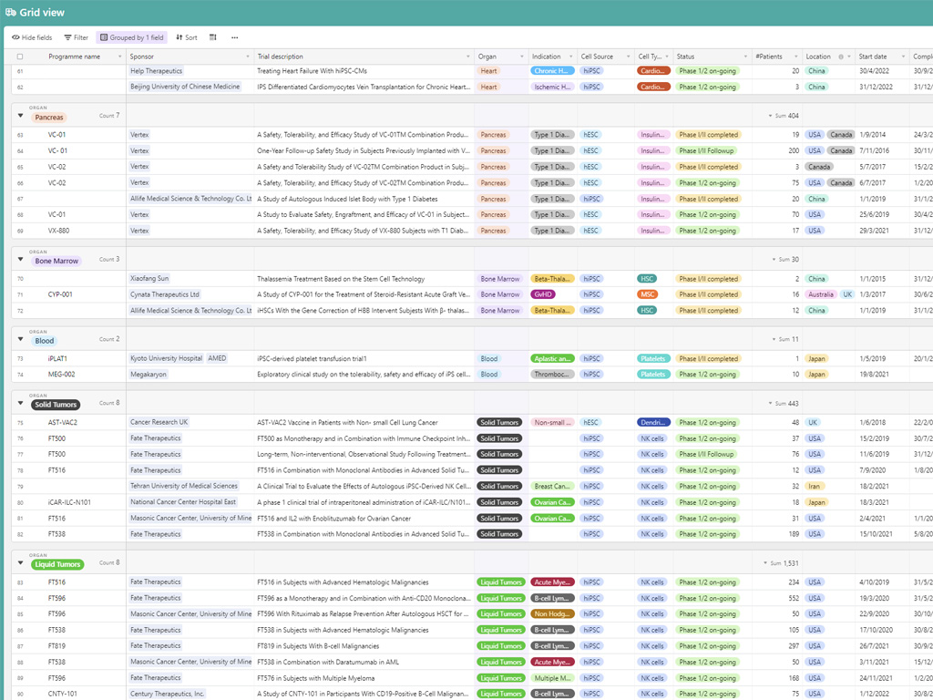 TreeFrog Therapeutics (@treefrogtx) on Twitter photo Releasing a pretty exhaustive list of cell therapy trials based on iPS & ES cells! Access for free and share!
treefrog.fr/stemcelljungle…
<a href="/pknoepfler/">Paul Knoepfler</a> <a href="/alliancerm/">Alliance for Regenerative Medicine (ARM)</a> <a href="/ISSCR/">ISSCR</a> <a href="/ISCTglobal/">ISCT</a> <a href="/STEMCELLTech/">STEMCELL Technologies</a> <a href="/nyscf/">New York Stem Cell Foundation Research Institute</a> <a href="/JSRM_Official/">日本再生医療ĺ¦äĽš</a> <a href="/LINKJ20160324/">LINK-J</a> <a href="/IPSCtherapies/">GAiT</a> <a href="/ESC_iPSC_News/">ESC & iPSC News</a> Releasing a pretty exhaustive list of cell therapy trials based on iPS & ES cells! Access for free and share!
treefrog.fr/stemcelljungle…
<a href="/pknoepfler/">Paul Knoepfler</a> <a href="/alliancerm/">Alliance for Regenerative Medicine (ARM)</a> <a href="/ISSCR/">ISSCR</a> <a href="/ISCTglobal/">ISCT</a> <a href="/STEMCELLTech/">STEMCELL Technologies</a> <a href="/nyscf/">New York Stem Cell Foundation Research Institute</a> <a href="/JSRM_Official/">日本再生医療ĺ¦äĽš</a> <a href="/LINKJ20160324/">LINK-J</a> <a href="/IPSCtherapies/">GAiT</a> <a href="/ESC_iPSC_News/">ESC & iPSC News</a>