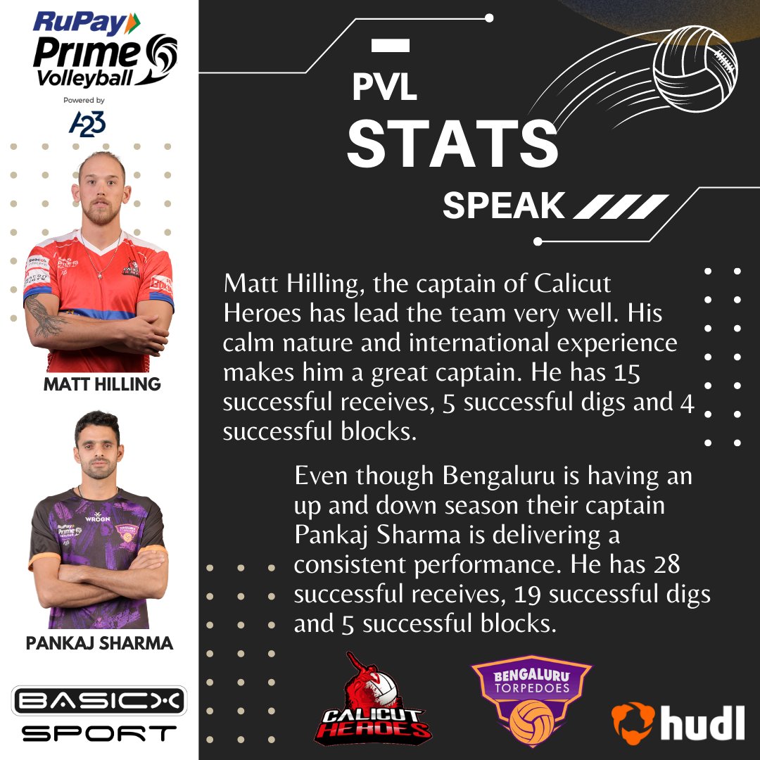 Captains will too play a crucial role in today's game. 

Not only their own performance but team bonding and energy has to be on high notes to ensure a much needed win. 

#basicxsport #primevolley2023 #bengalurutorpedoes #primevolleyball #volleyball #volleyaball #calicutheroes