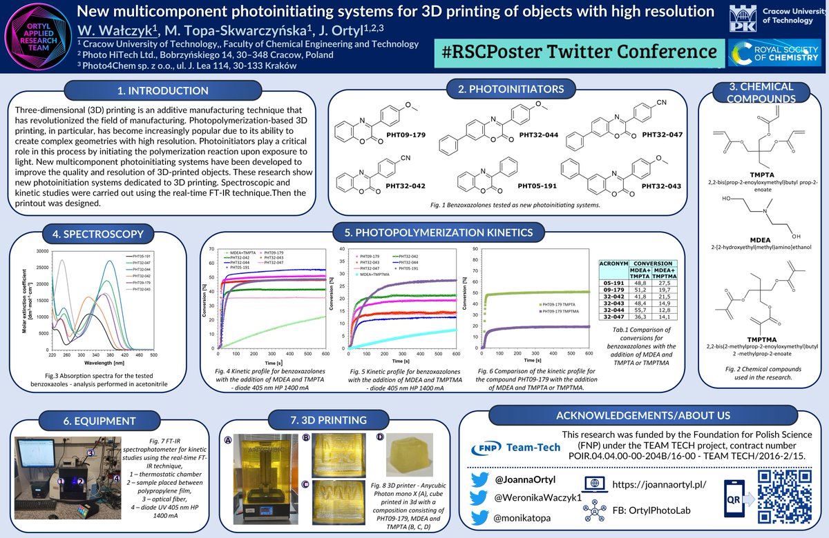 I am thrilled to share my #RSCPoster on the topic of 'New multicomponent photoinitiating systems for 3D printing of objects with high resolution' 🧪👏🔥
@RoySocChem @JoannaOrtyl @PhotoHiTech @Photo4Chem 
#OrtylPhotoLab
#RSCMat #RSCEng #RSCCat