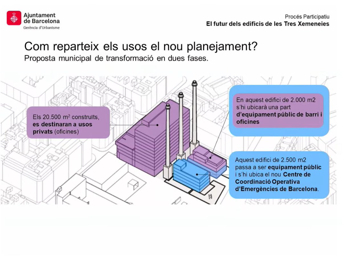 poblesequi's tweet photo. NOTÍCIA: L'Ajuntament ha anunciat avui l'acord per la transformació de la zona de les Tres Xemeneies amb Conren Tramway. Acord per realitzar noves oficines, el trasllat del CECOR i nous equipaments pel barri. Obres que començarien el 2024. 😎🅾️🅿️💙 #Poblesec #OrgullPoblesequi https://t.co/IJ6cYgmvRy