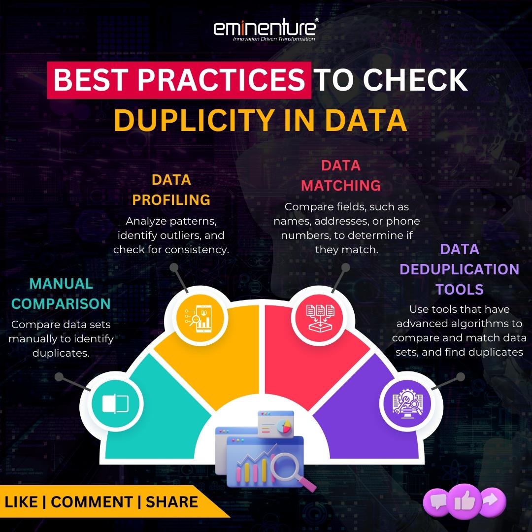 Eminenture's tweet image. Are you struggling with dupes in your #dataentries? Get rid of these duplicates by following the steps given in the info. These are the solutions to have #cleandata. Click here to know #datacleansingsteps: tinyurl.com/3akypm5d #eminenture #data #datacleaning #duplicatedata