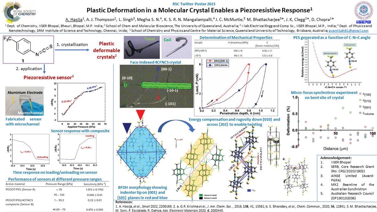 Glad to share our multi-disciplinary work on  #RSCPoster. Plausible explanation of plastic mechanical coiling in a organic crystalline compound with its application as a piezo-resistive sensor has been elucidated. 
onlinelibrary.wiley.com/doi/full/10.10…
#RSCMat #RSCENG