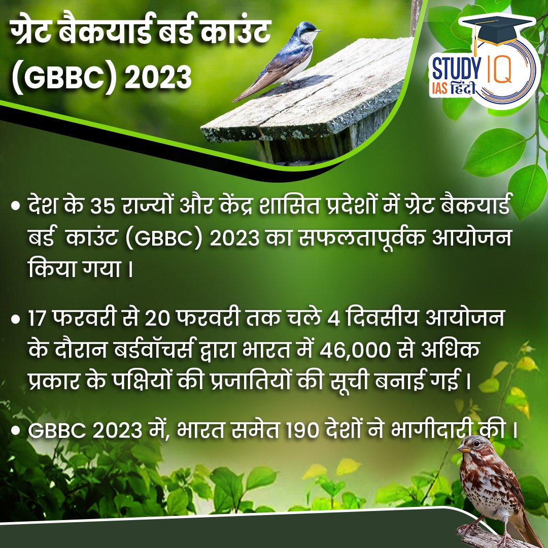 upsciq's tweet photo. Great Backyard Bird Count 2023
#GreatBackyardBirdCount2023 #GBBC2023 #BirdCount #studyiqiashindi #studyiqias #currentaffairslive #currentaffairslives #UPSC #UPSC2023 #Indianews #dailycurrentaffairsquiz #Currentgk #CurrentAffairsinHindi #Currentaffairs2023 #CurrentAffairsToday https://t.co/bJKJRUftGw