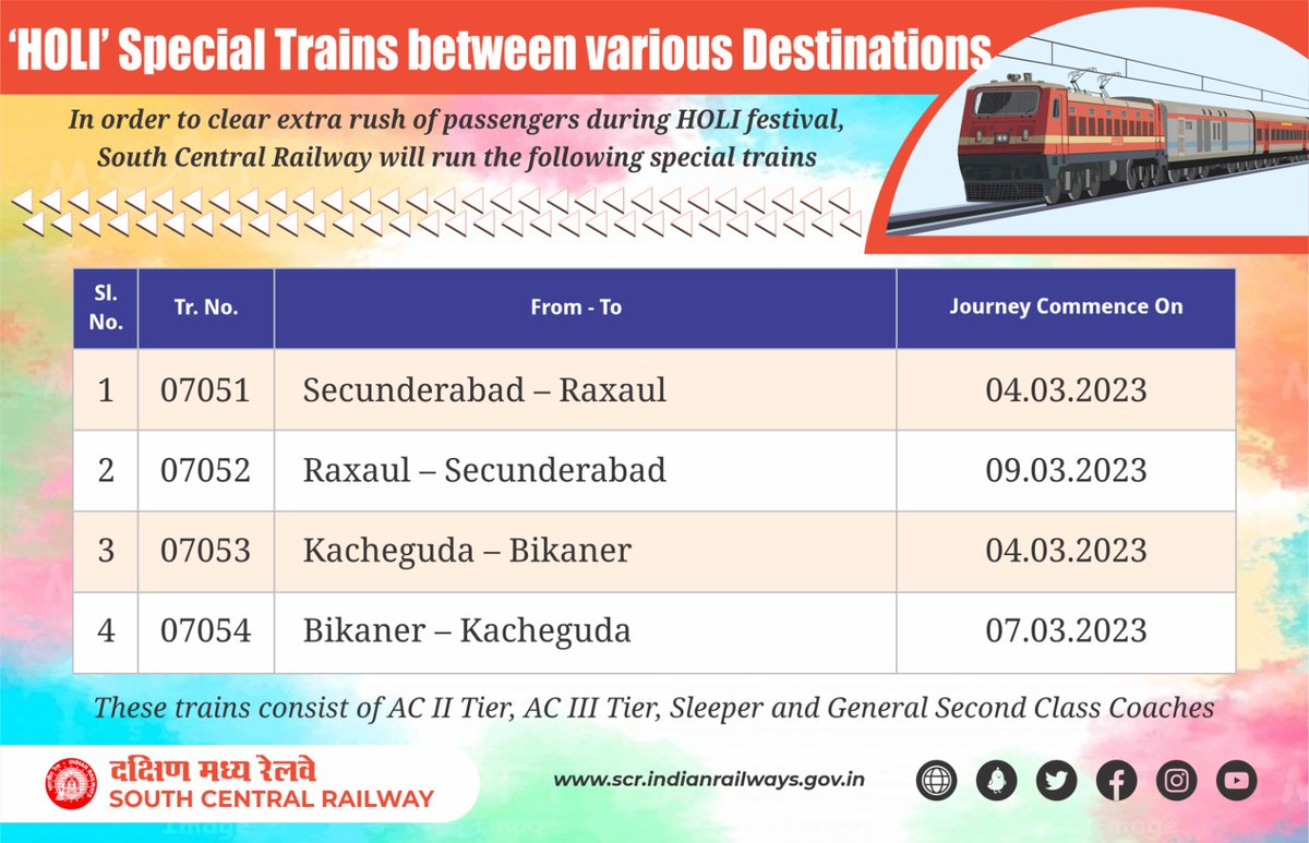 Holi Special Trains Between Various Destinations

#Holi #Specials