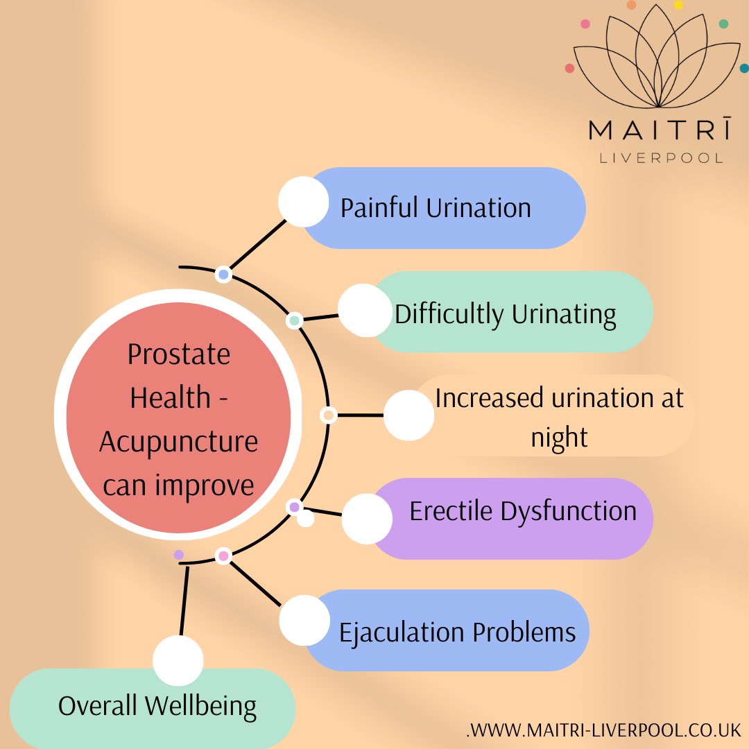 Men !                           
Too often men do not get treatment for health conditions.  Prostate health is so important &amp; is so often overlooked due to fear, embarrassment or just thinking it is because of age !
If this is you -
Book in now.   

instagram.com/p/CpNAvCPKc_e/