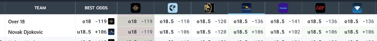 MathWinsBets's tweet image. Start your Tuesday off with a little PrizePicks tennis action! Look at the value you are getting on Djokovich O18 games. Oddsjam lets you use the math to profit! #OddsJam #MathWins #sportsbettingtwitter 

Get in on the action!
oddsjam.com/?ref=mathwins