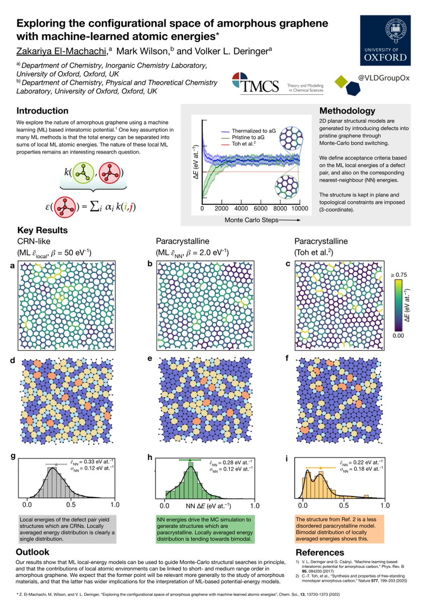 Exploring the atomistic structure of amorphous materials is challenging. Our approach combines ML potentials and Monte-Carlo simulations, leveraging ML atomic energies to reveal insights into the topology of disordered 2D graphene. #RSCPoster #RSCPhys #RSCDigital #compchem
