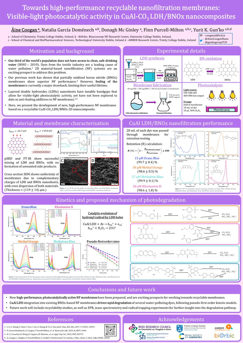 Delighted to be taking part in my 1st #RSCPoster, with my work on new photoactive CuAl layered double hydroxide/partially oxidised BN nanocomposites, as part of a larger goal towards recyclable nanofiltration membranes ♻️🧪
#RSCMat #RSCEnv #RSCNano #RSCCat #RSCInorg #RSCPhys (1/