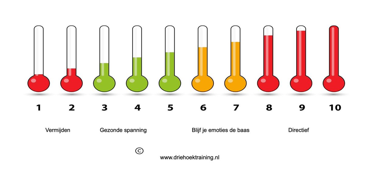 Partnerschap's tweet image. Tweedaagse opleiding “Zeg nee tegen agressie”
Het kan praktisch en voordelig zijn om eigen medewerkers op te leiden tot trainer. @scoolveiligheid #agressie #opleiding #zegneetegenagressie 
driehoektraining.nl/wp-content/upl…