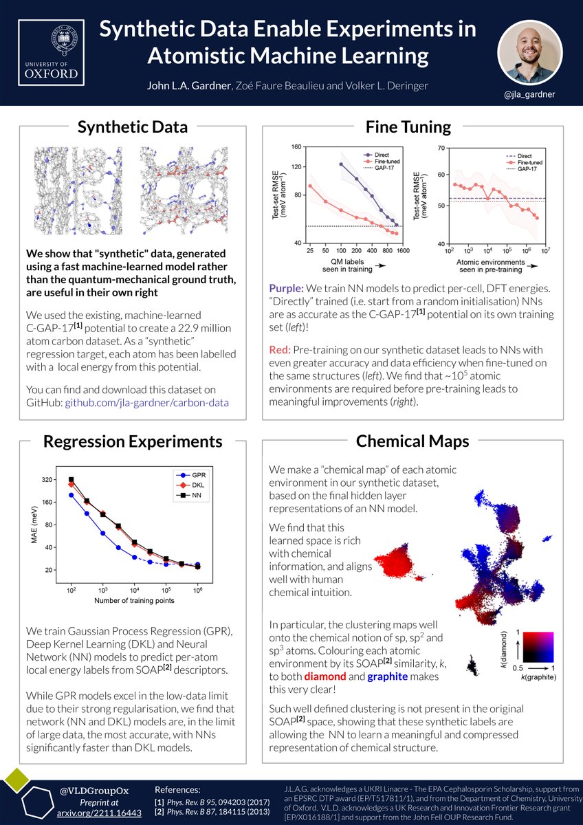 👋 to everyone at the #RSCPoster Conference! 
I'm very pleased to present my work combining synthetic data and atomistic machine learning. #RSCDigital #RSCPhys #RSCMat #compchem

(preprint at arxiv.org/abs/2211.16443)