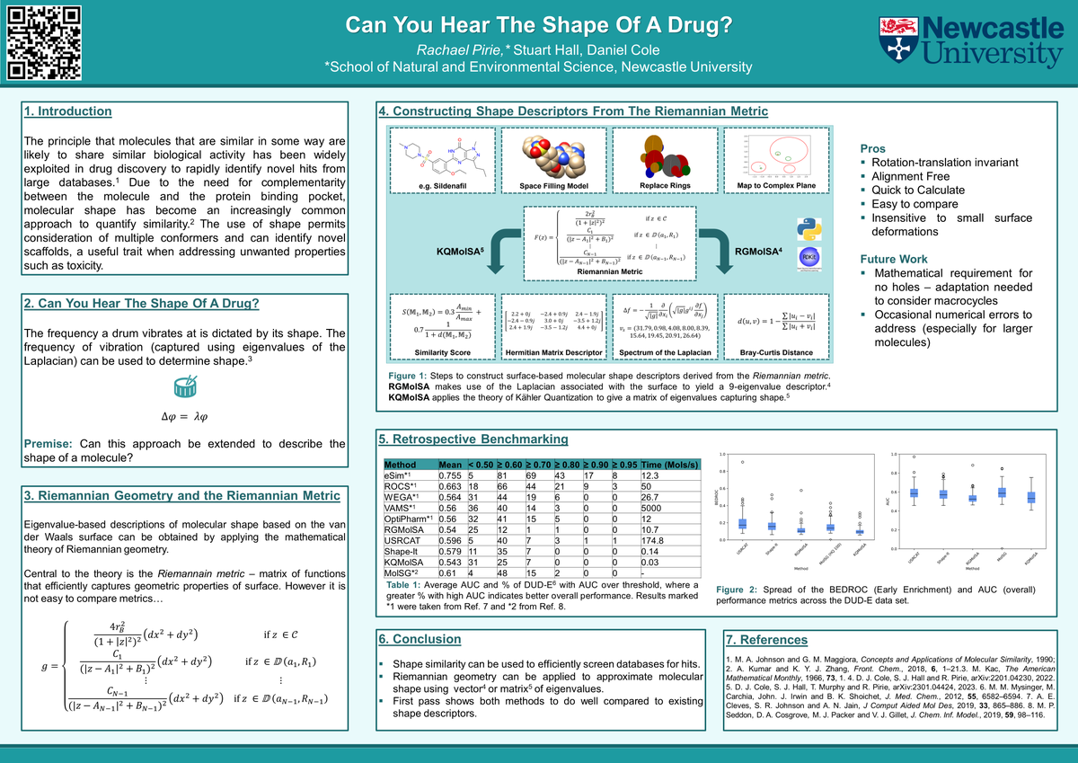 🖼️ Excited to present my work in this year's #RSCPoster on our new molecular shape descriptors for use in drug discovery 💊🧩 with a first sneak peek at some benchmarking results 👀

#RSCDigital #chemoinformatics @ColeGroupNCL @RoySocChem