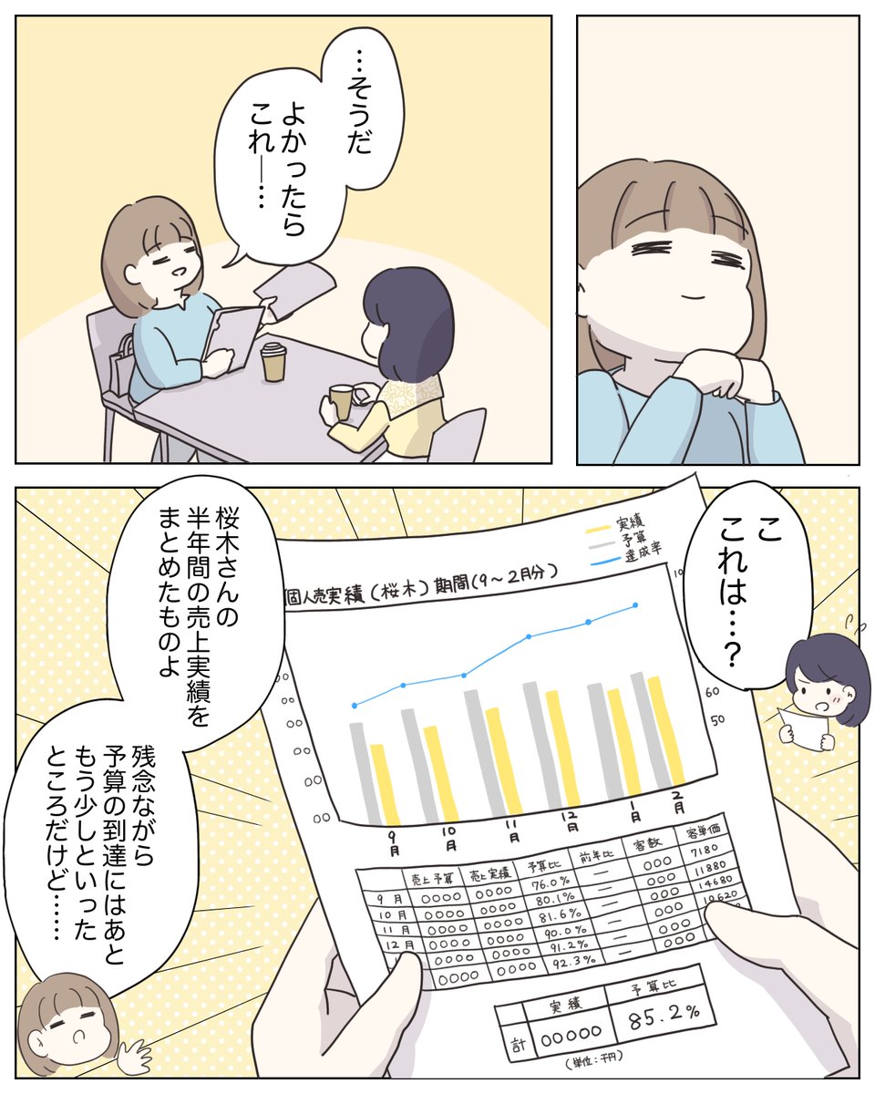 bono_gura's tweet image. 『アパレる』062話(1/2)
販売員は数字が全て？数字との付き合い方
#漫画が読めるハッシュタグ 
#webマンガ
#アパレル店員