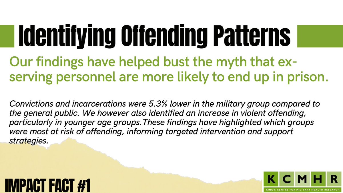kcmhr's tweet photo. Our research on the UK #armedforces at @kcmhr has helped bust the myth that ex-serving personnel are more likely to end up in prison.
Read more about the impact of our research and the #HealthandWellbeing Cohort Study in our latest blog post: https://t.co/qoEv5oKVzp
#OpRESEARCH https://t.co/Ej1KYqlPee