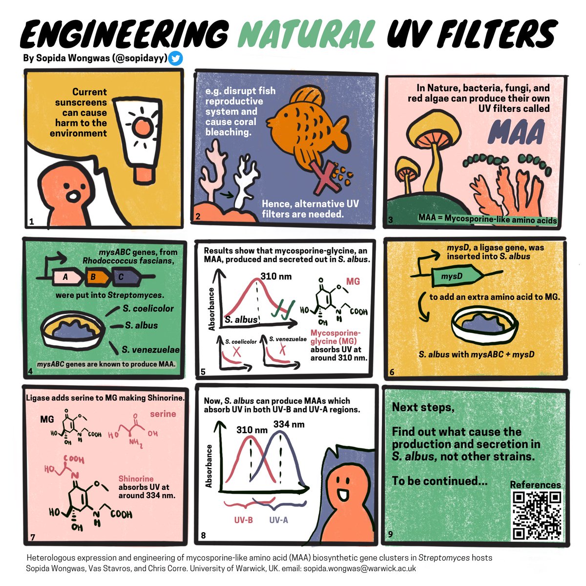 💬 Do you think natural products and bioengineering are the way forward for personal care products? 🤔 I'm excited to share that I'm making natural sunscreens using bioengineering. 😎🧬Share your valuable insights! #RSCPoster #RSCChemBio #RSCEnv #RSCAnalytical <a href="/RoySocChem/">Royal Society of Chemistry</a>