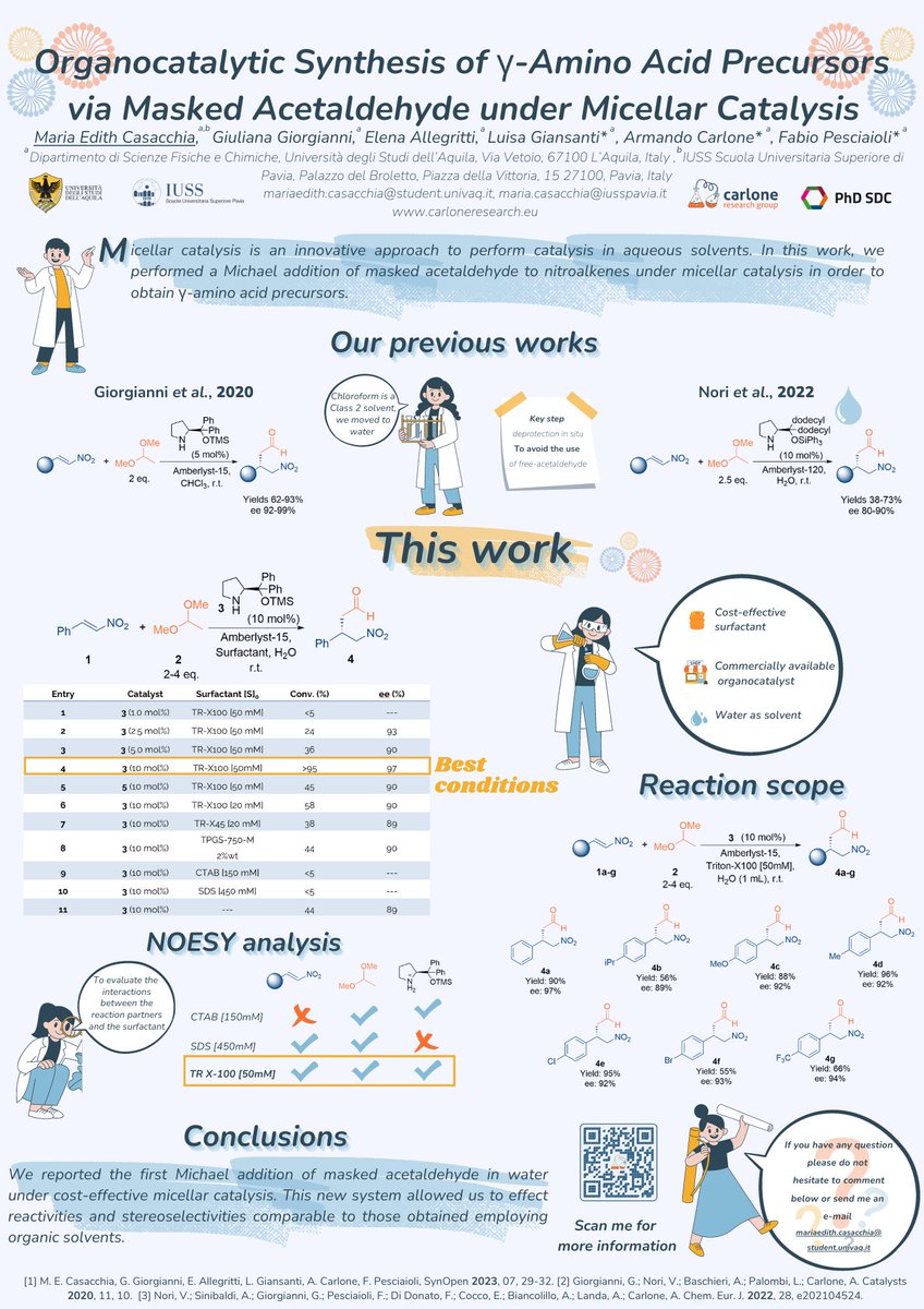 We have already played hide and seek with masked acetaldehyde through Michael’s addition. Now we improved the game by performing reactions in water under micellar catalysis 🫣🫧 Happy to share our work  #RSCPoster #RSCCat #RSCOrg @RoySocChem