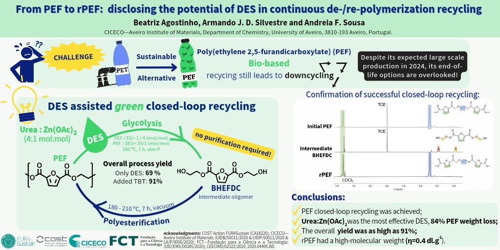 Hello everyone!👋🏻 Here's my poster for <a href="/RoySocChem/">Royal Society of Chemistry</a> #RSCPoster online poster session. 
Our work is based on continuous recycling of poly(ethylene 2,5-furandicarboxylate) (PEF) catalyzed by deep eutectic solvents (DES) ♻️🧪

 #RSCMat #RSCCat