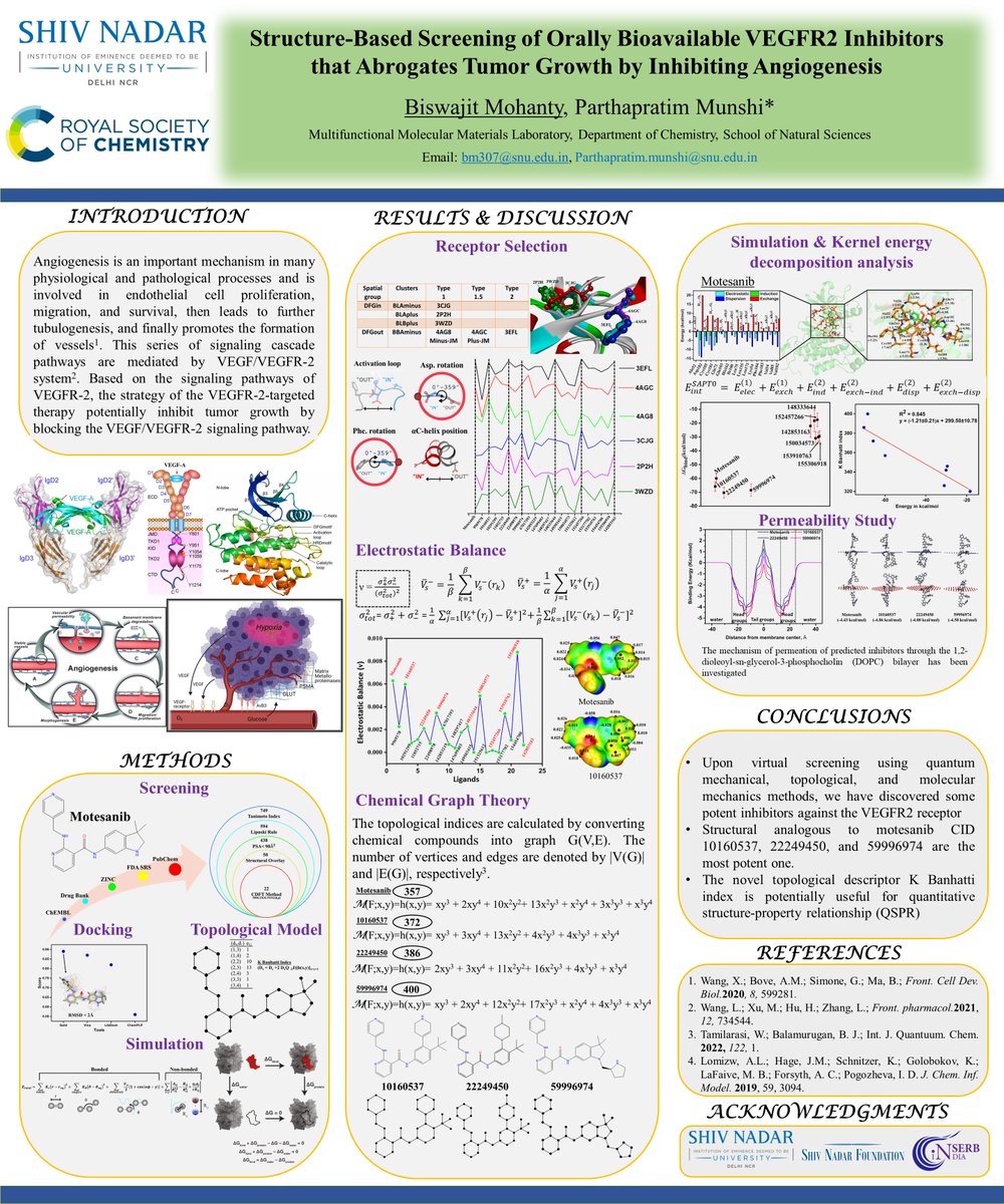Hello everyone, presenting my #RSCPoster on 'Structure-Based Screening of Orally Bioavailable VEGFR2 Inhibitors that Abrogates Tumor Growth by Inhibiting Angiogenesis' #RSCChemBio