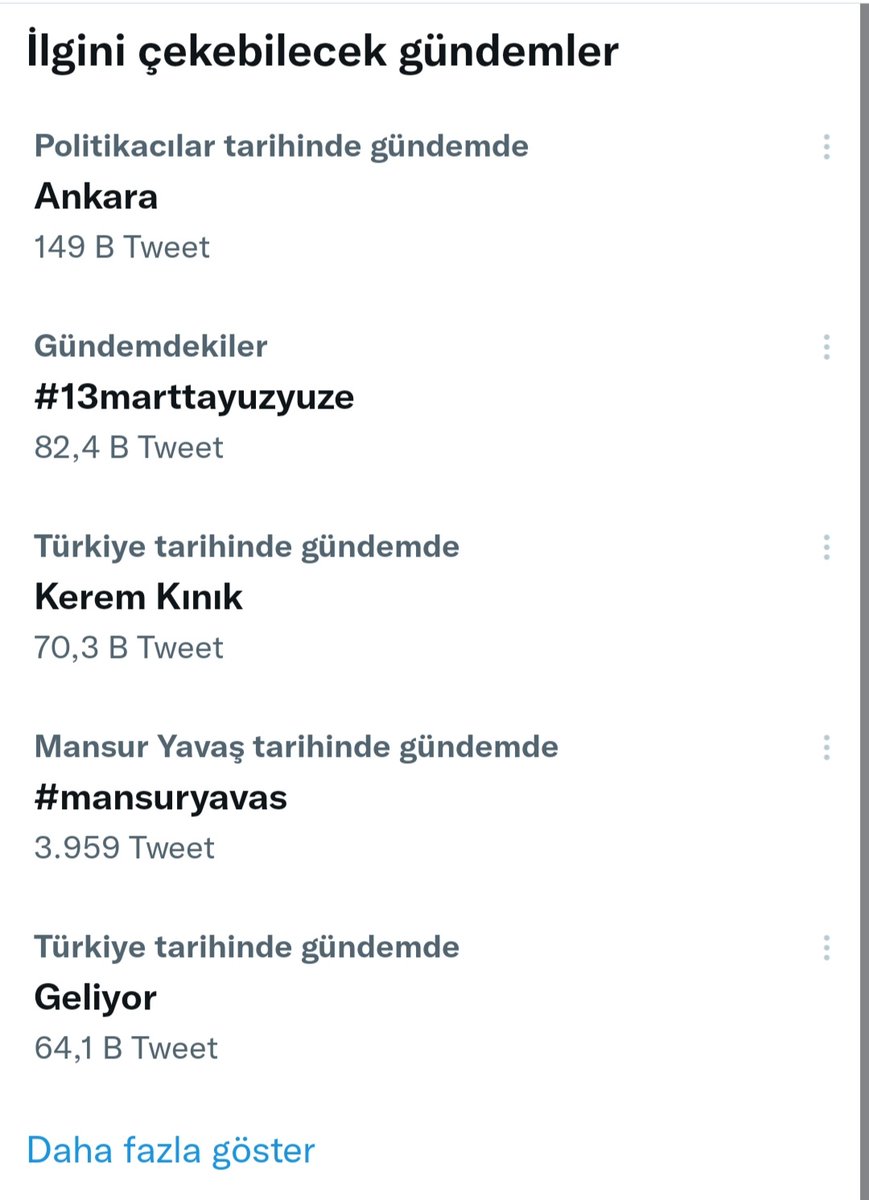 Atılan tweet sayıları artmak yerine neden azalıyor? #13marttayuzyuze